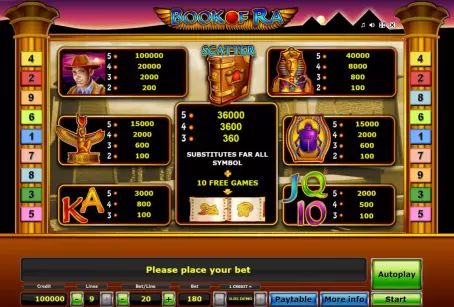 Book Of Ra Paytable